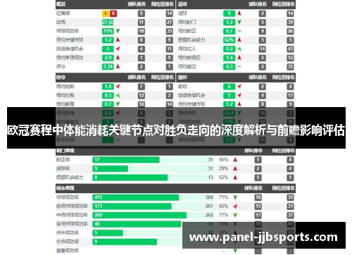 欧冠赛程中体能消耗关键节点对胜负走向的深度解析与前瞻影响评估